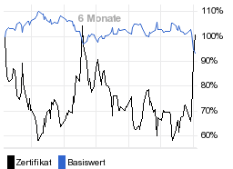 chart fonds