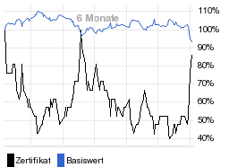 chart fonds