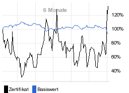 chart fonds