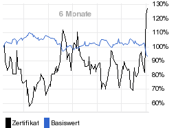 chart fonds