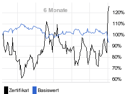 chart fonds