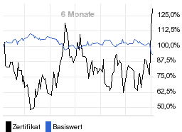 chart fonds