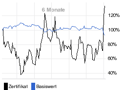 chart fonds