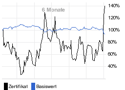 chart fonds