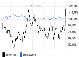 chart fonds