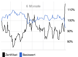 chart fonds