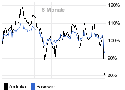 chart fonds