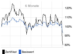 chart fonds