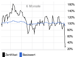 chart fonds