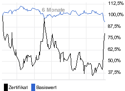 chart fonds