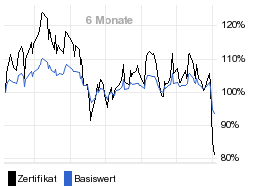 chart fonds