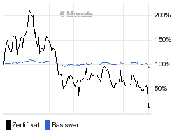 chart fonds