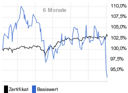 chart fonds