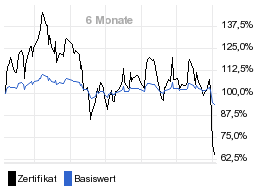 chart fonds