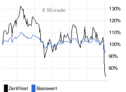 chart fonds