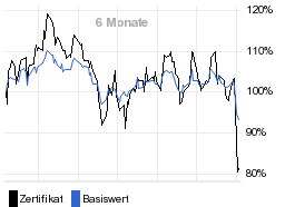 chart fonds