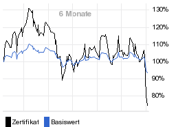 chart fonds