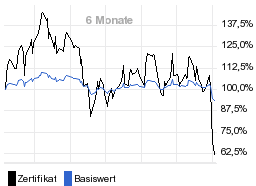 chart fonds