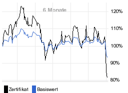 chart fonds