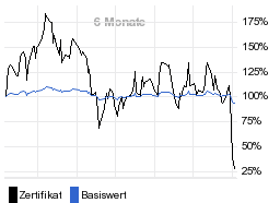 chart fonds