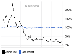 chart fonds