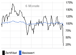 chart fonds