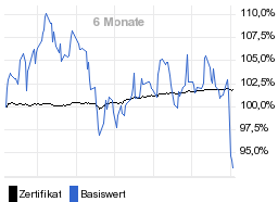 chart fonds