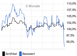 chart fonds