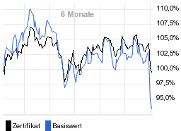 chart fonds