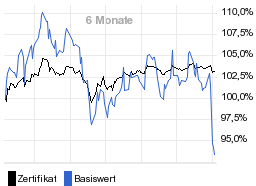 chart fonds