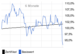 chart fonds