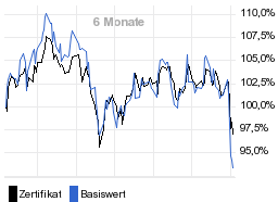 chart fonds