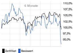 chart fonds