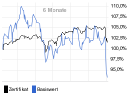 chart fonds