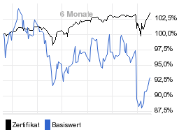 chart fonds