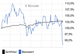 chart fonds