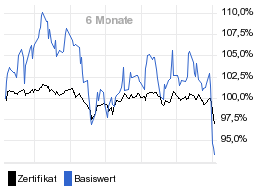 chart fonds