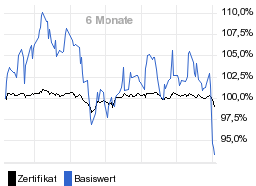 chart fonds