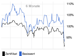 chart fonds