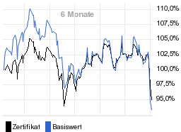 chart fonds