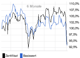 chart fonds