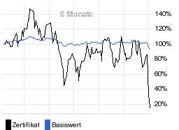 chart fonds