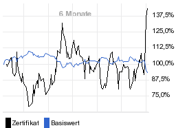 chart fonds