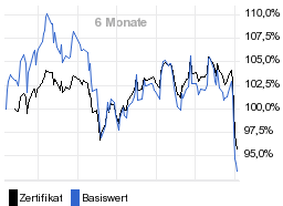 chart fonds