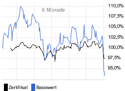 chart fonds