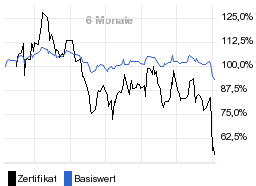 chart fonds