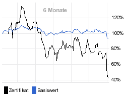 chart fonds