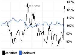 chart fonds