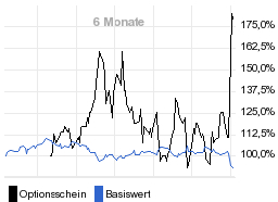 chart fonds