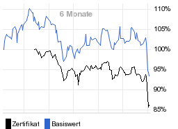 chart fonds